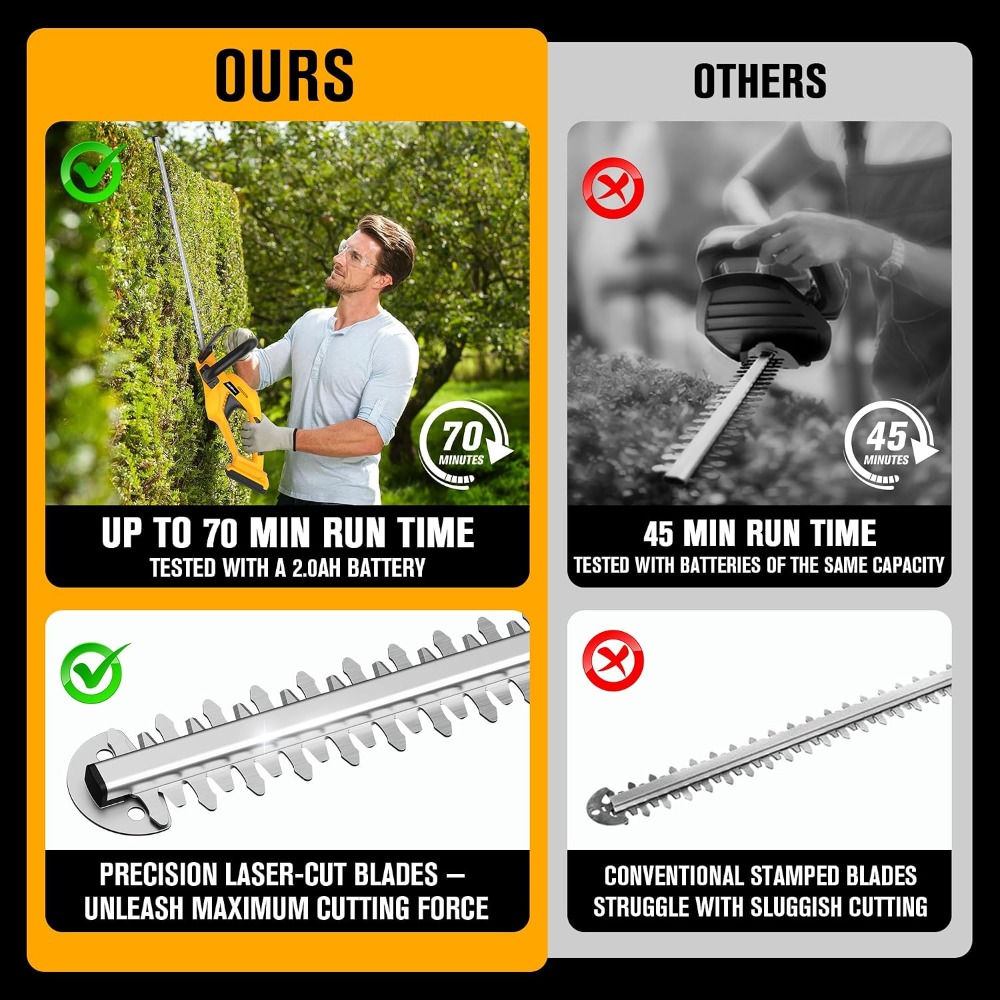 Akülü Çit Budama Makinesi 22 İ - Gardening Tools Images incelemesi ve fiyatı